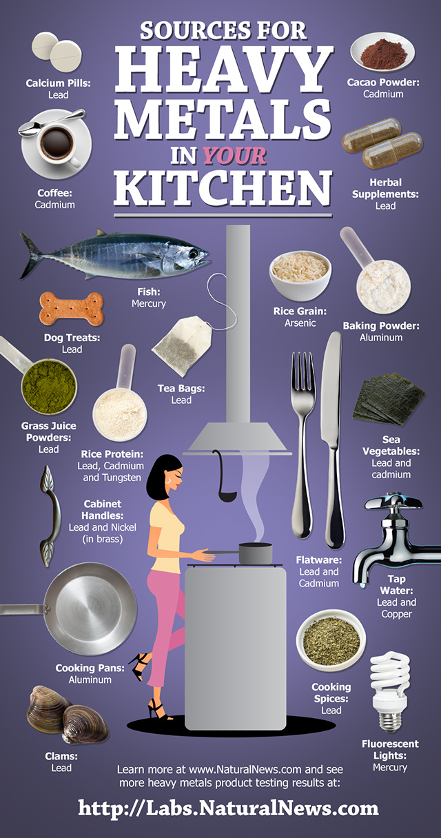 Test Mercury Cold Vapor In Water Manhattan NY - Test Manhattan Water For  Presence Of Forever Chemicals